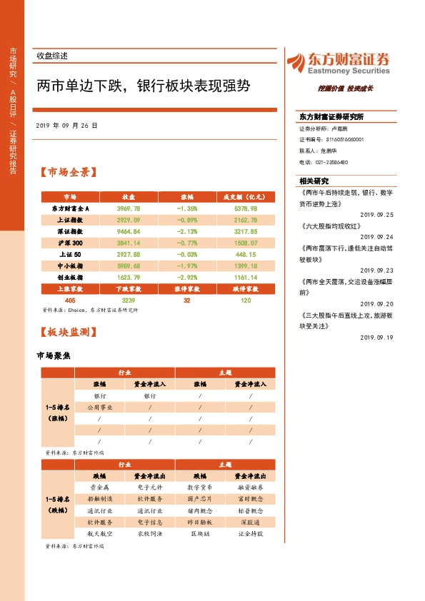 收盘综述：两市单边下跌，银行板块表现强势
