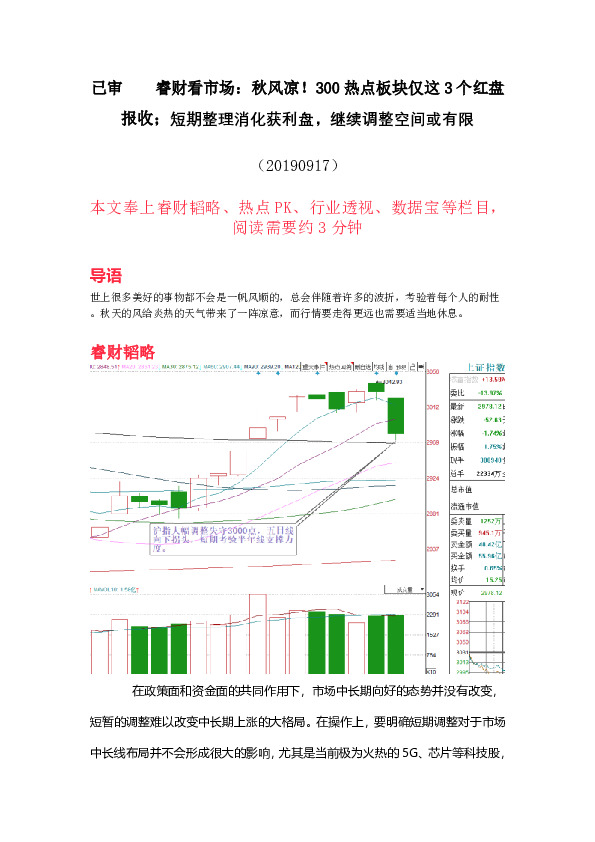 睿财看市场：秋风凉！300热点板块仅这3个红盘报收；短期整理消化获利盘，继续调整空间或有限