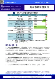 商品市场每日快讯