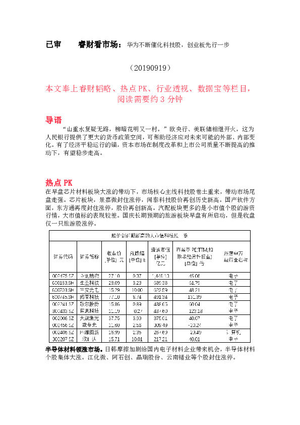 睿财看市场：华为不断催化科技股，创业板先行一步