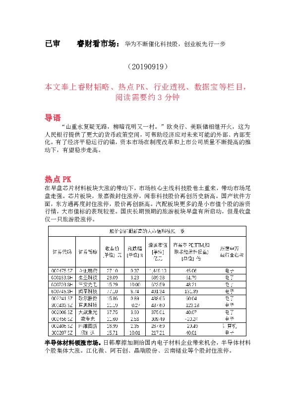 睿财看市场：华为不断催化科技股，创业板先行一步