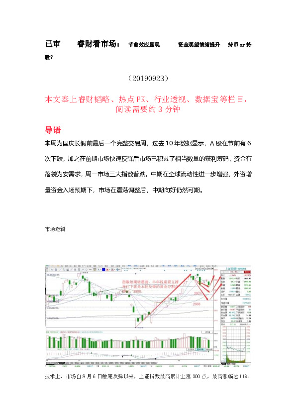 睿财看市场：节前效应显现 资金观望情绪提升 持币or持股？