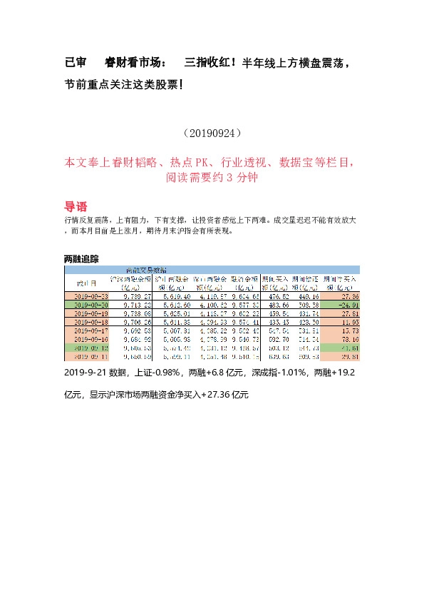 睿财看市场：三指收红！半年线上方横盘震荡，节前重点关注这类股票！