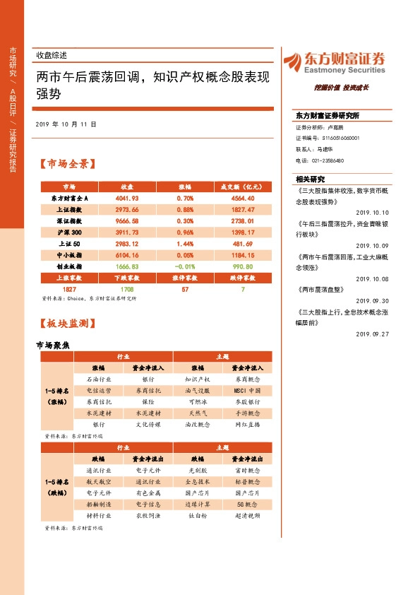 收盘综述：两市午后震荡回调，知识产权概念股表现强势