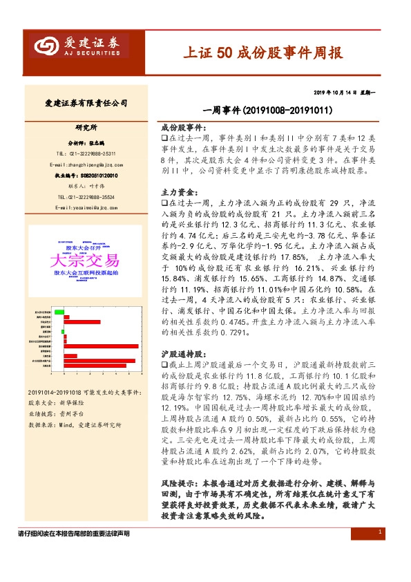 上证50成份股事件周报
