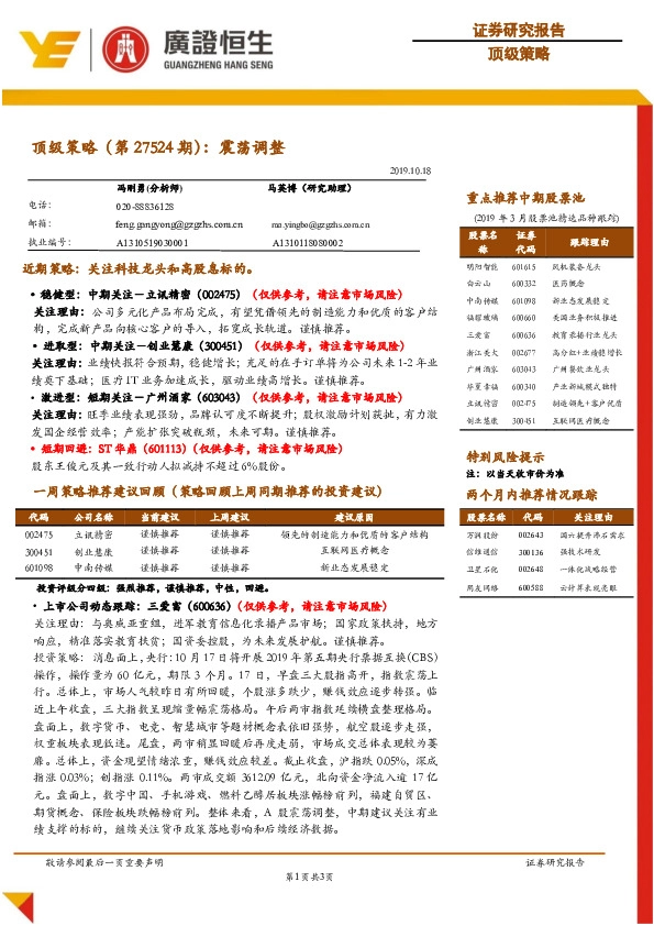 顶级策略（第27524期）：震荡调整