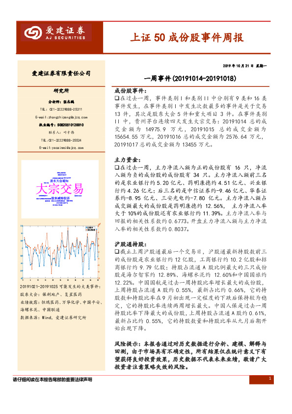 上证50成份股事件周报