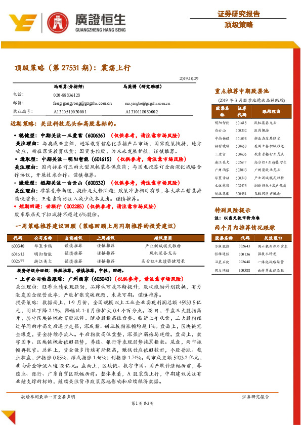 顶级策略（第27531期）：震荡上行