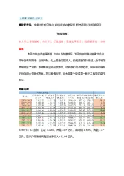 睿财看市场：地量之后或见地价 短线底部迹象显现 后市有望以时间换空间