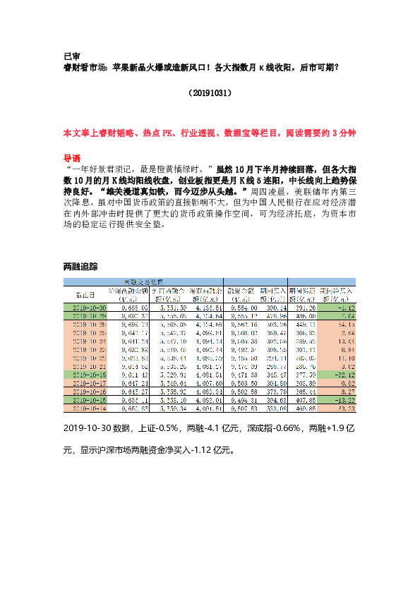 睿财看市场：苹果新品火爆或造新风口！各大指数月K线收阳，后市可期？