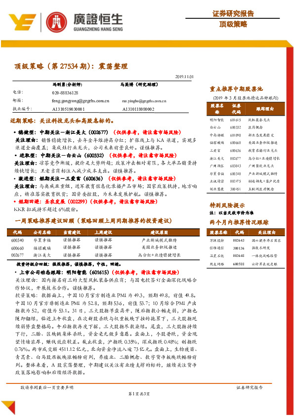 顶级策略（第27534期）：震荡整理