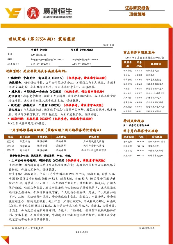 顶级策略（第27534期）：震荡整理