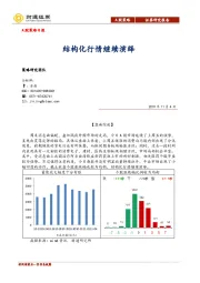 A股策略日报：结构化行情继续演绎