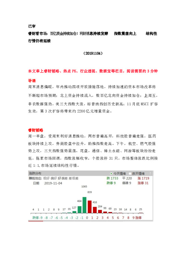 睿财看市场：百亿资金持续加仓！利好消息持续发酵 指数震荡向上 结构性行情仍将延续