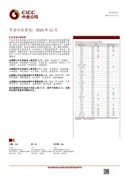 中金行业首选：2019年11月