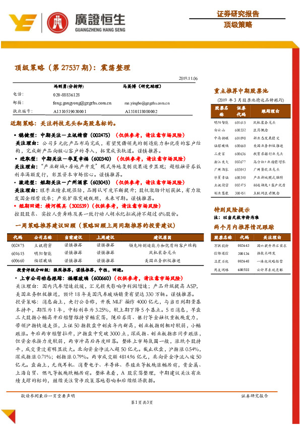顶级策略（第27537期）：震荡整理