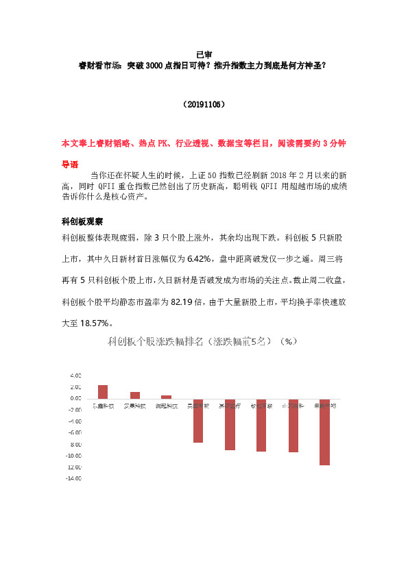 睿财看市场：突破3000点指日可待？推升指数主力到底是何方神圣？