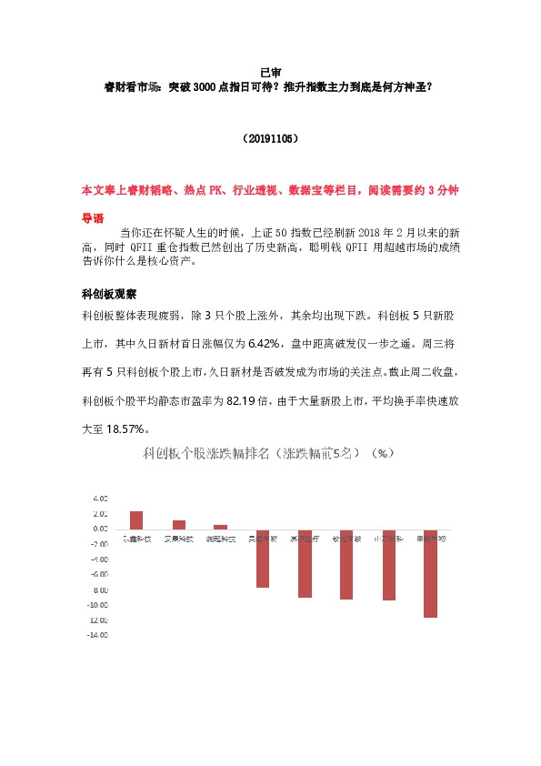 睿财看市场：突破3000点指日可待？推升指数主力到底是何方神圣？