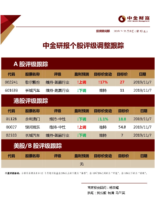中金研报个股评级调整跟踪