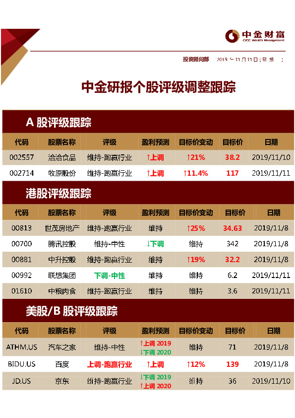 中金研报个股评级调整跟踪