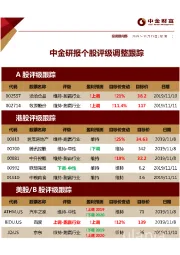 中金研报个股评级调整跟踪