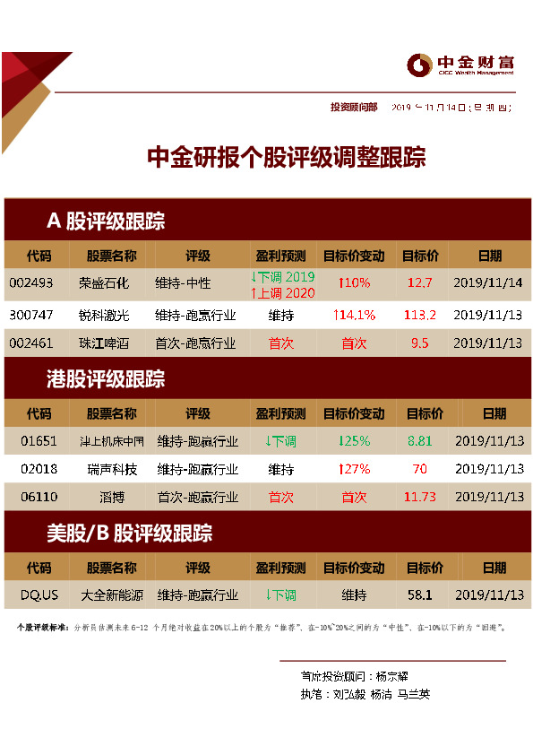 中金研报个股评级调整跟踪
