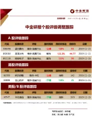 中金研报个股评级调整跟踪