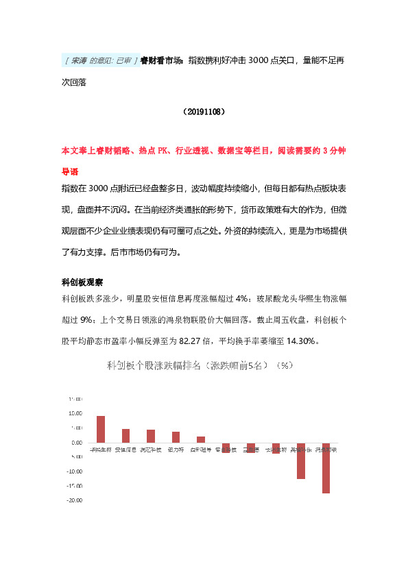 睿财看市场：指数携利好冲击3000点关口，量能不足再次回落