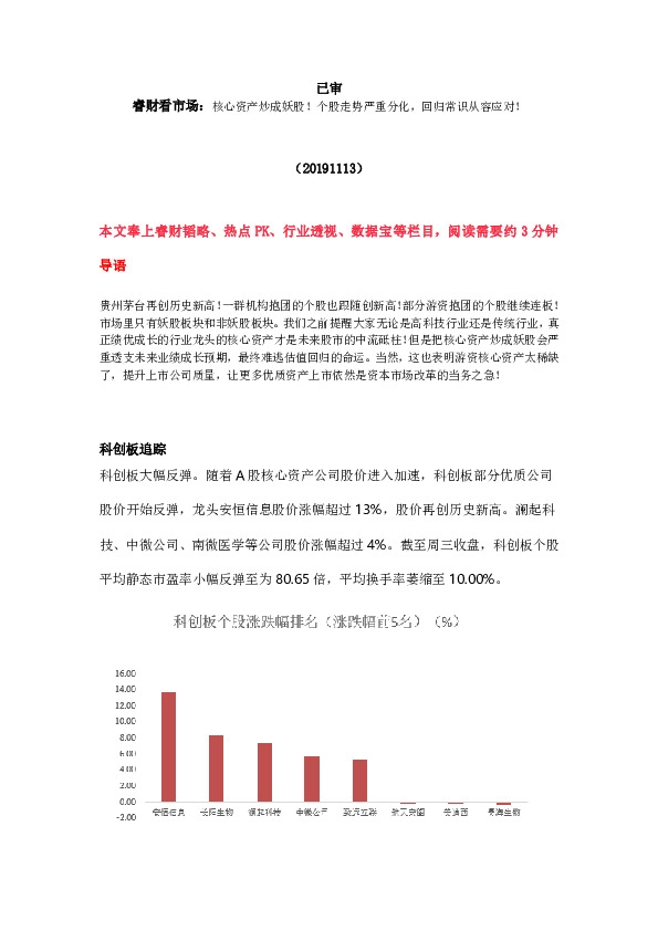 睿财看市场：核心资产炒成妖股！个股走势严重分化，回归常识从容应对！