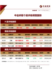 中金研报个股评级调整跟踪