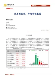 A股策略日报：消息面扰动，市场窄幅震荡