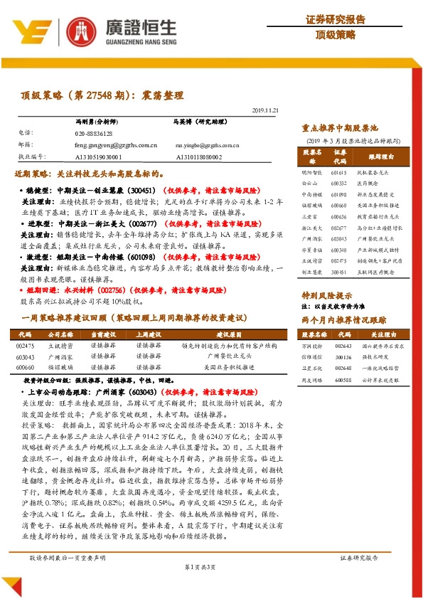 顶级策略（第27548期）：震荡整理