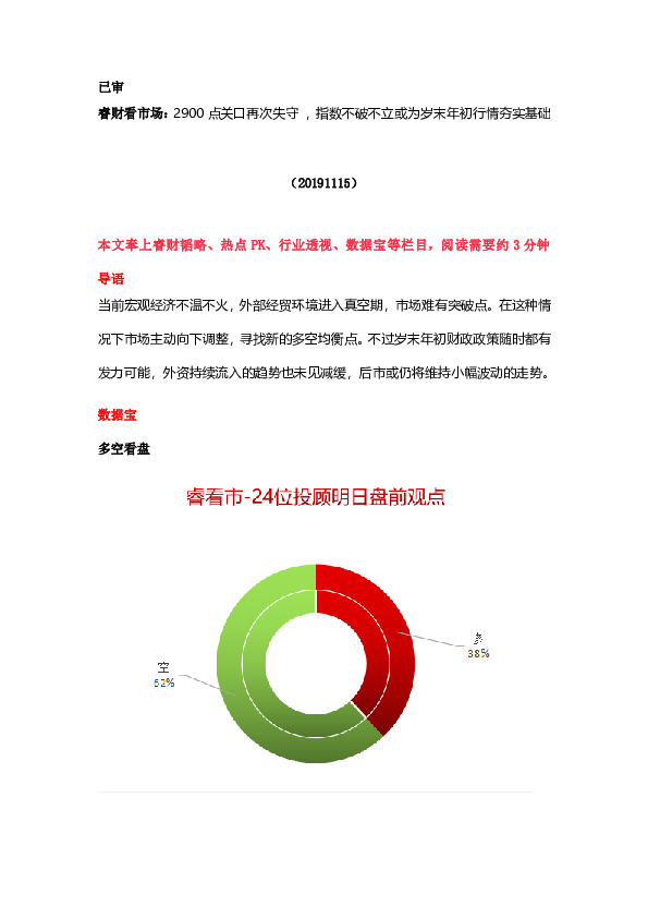 睿财看市场：2900点关口再次失守，指数不破不立或为岁末年初行情夯实基础