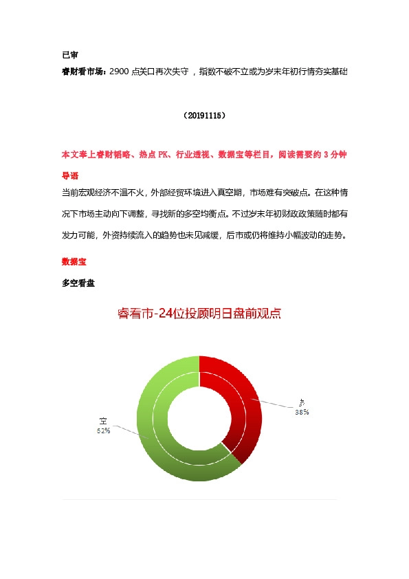睿财看市场：2900点关口再次失守，指数不破不立或为岁末年初行情夯实基础