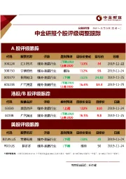 中金研报个股评级调整跟踪