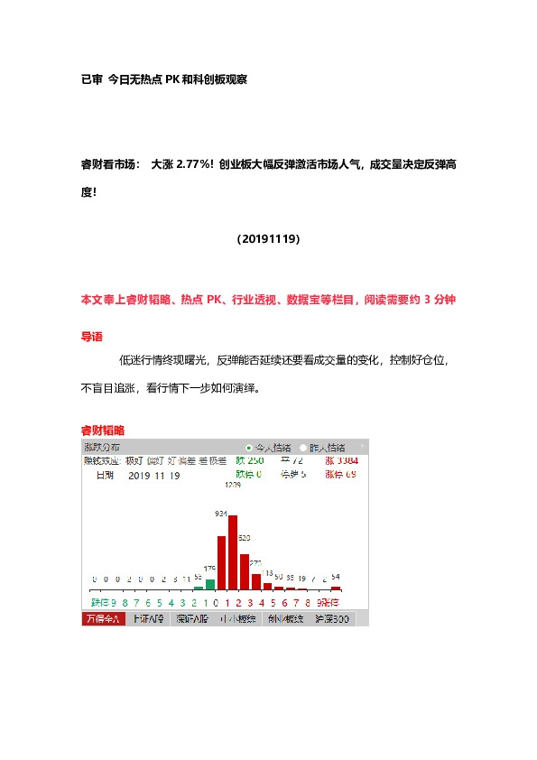 睿财看市场：大涨2.77%！创业板大幅反弹激活市场人气，成交量决定反弹高度！