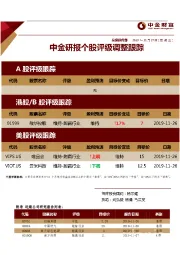 中金研报评级调整跟踪