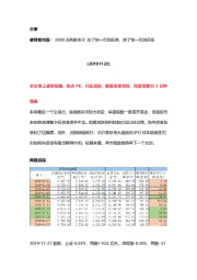 睿财看市场:2900点再度失守涨了快一年的在跌,跌了快一年的在涨