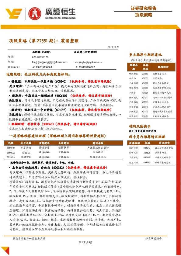 顶级策略（第27551期）：震荡整理