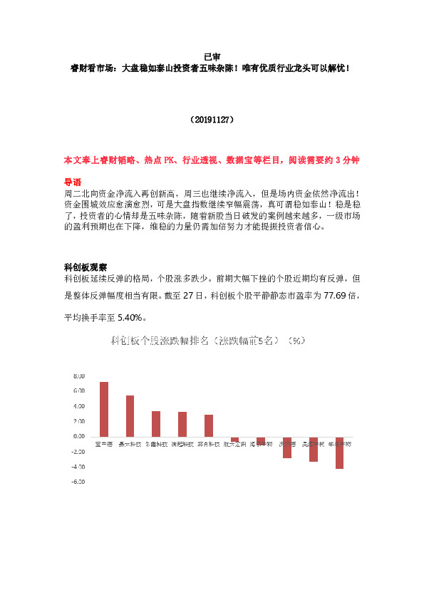 睿财看市场：大盘稳如泰山投资者五味杂陈！唯有优质行业龙头可以解忧！