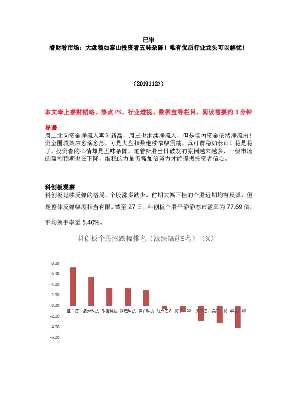 睿财看市场：大盘稳如泰山投资者五味杂陈！唯有优质行业龙头可以解忧！