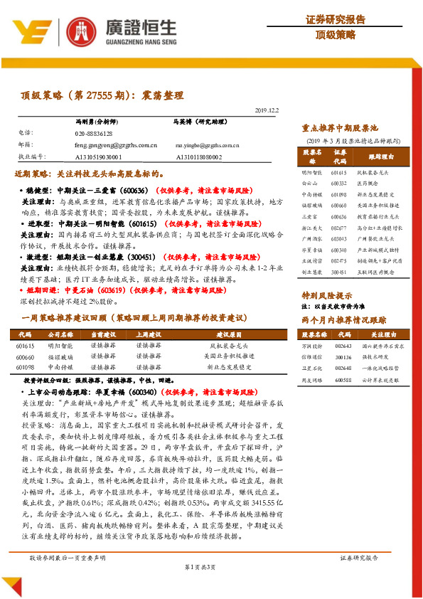 顶级策略（第27555期）：震荡整理