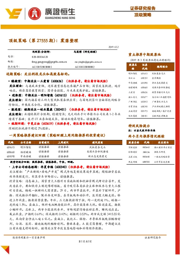 顶级策略（第27555期）：震荡整理