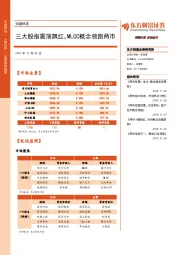 收盘综述：三大股指震荡飘红，MLCC概念领跑两市