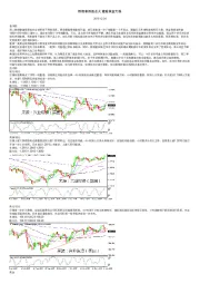 特朗普四处点火 避险黄金大涨