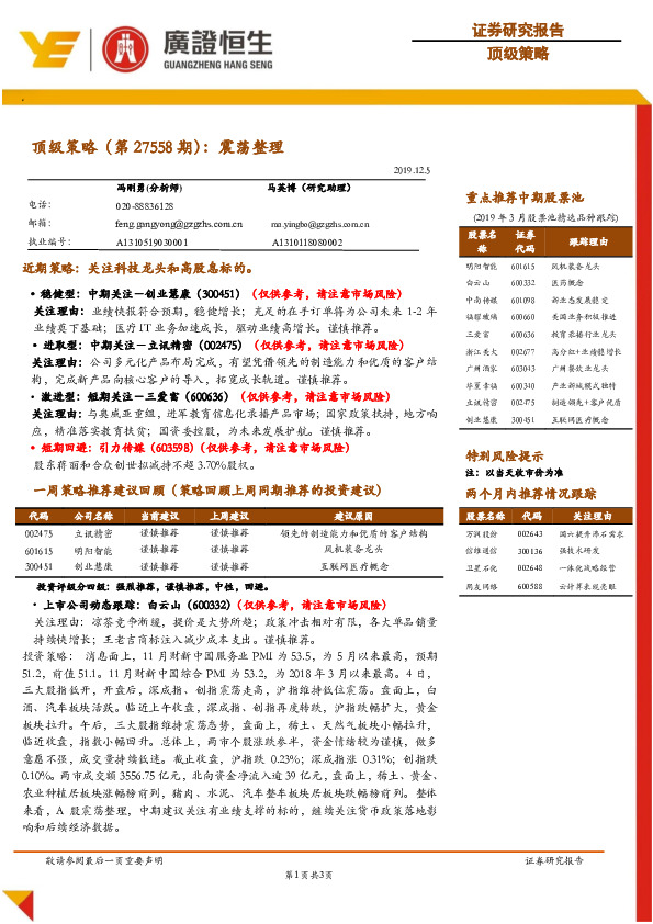 顶级策略（第27558期）：震荡整理