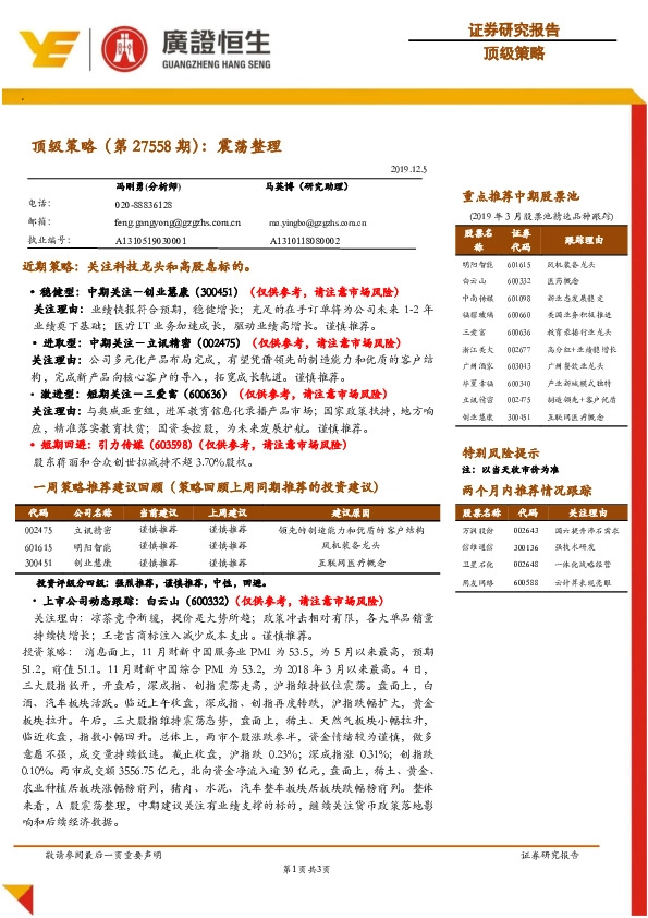 顶级策略（第27558期）：震荡整理
