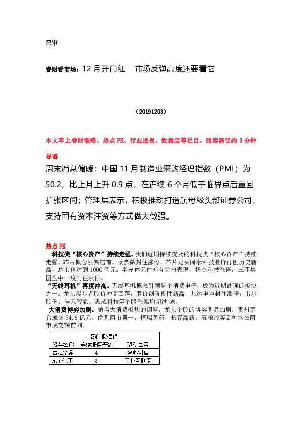 睿财看市场：12月开门红 市场反弹高度还要看它