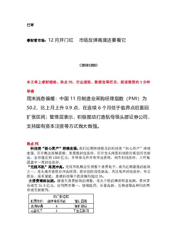 睿财看市场：12月开门红 市场反弹高度还要看它