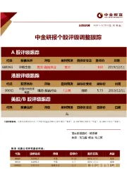 中金研报个股评级调整跟踪